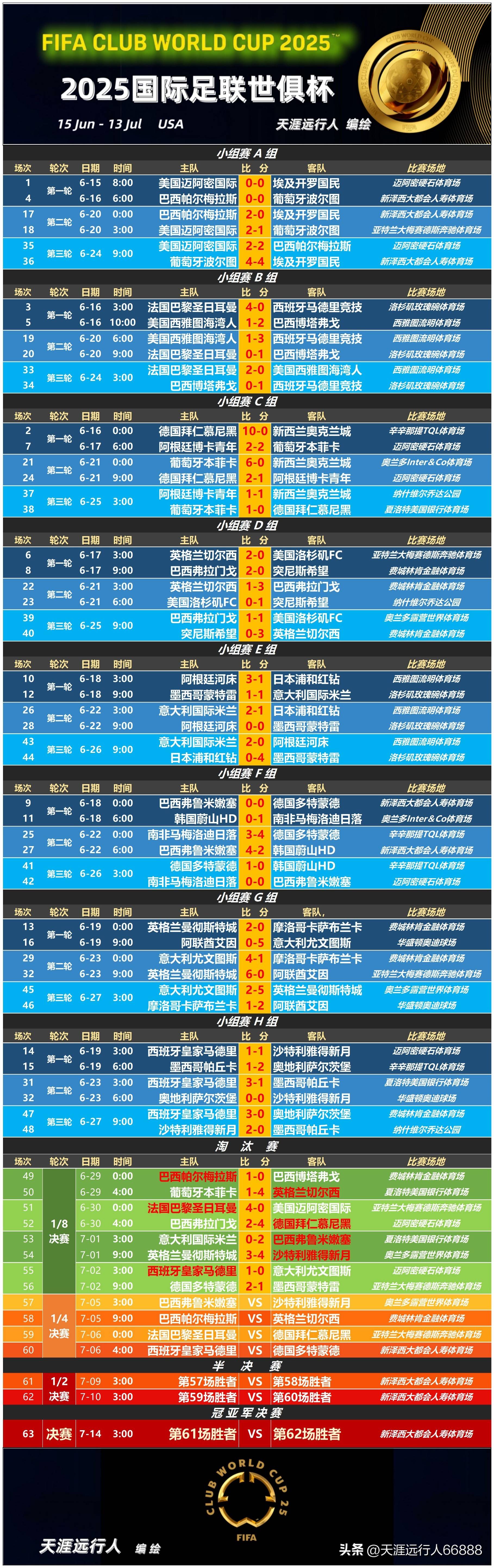 冲刺阶段德国杯传出新动向，马德里竞技手感冰凉，管理层表态——底气十足，阵容厚度经受考验的简单介绍