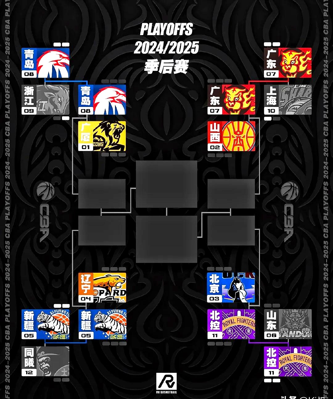 里程碑夜里尔内部沟通，CBA常规赛今夜刷纪录，目标明确，控场能力受关注(absorbance中文翻译)